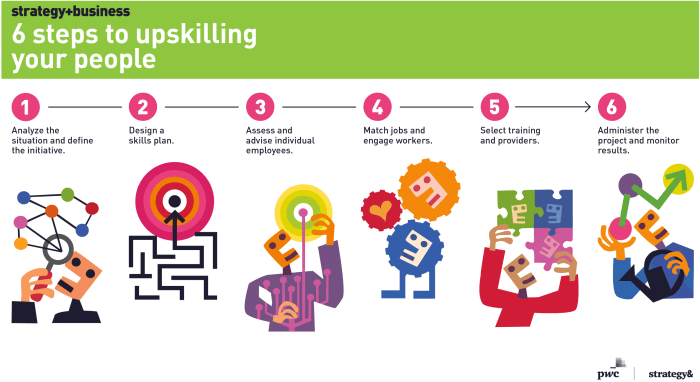 Upskilling and reskilling trends