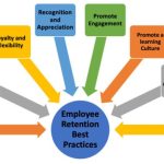 Employee retention strategies