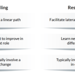 Upskilling and reskilling trends