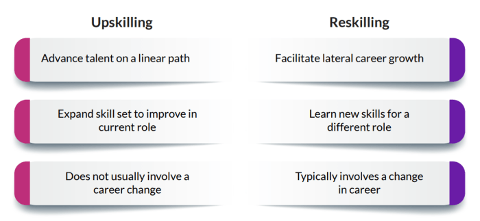Upskilling and reskilling trends