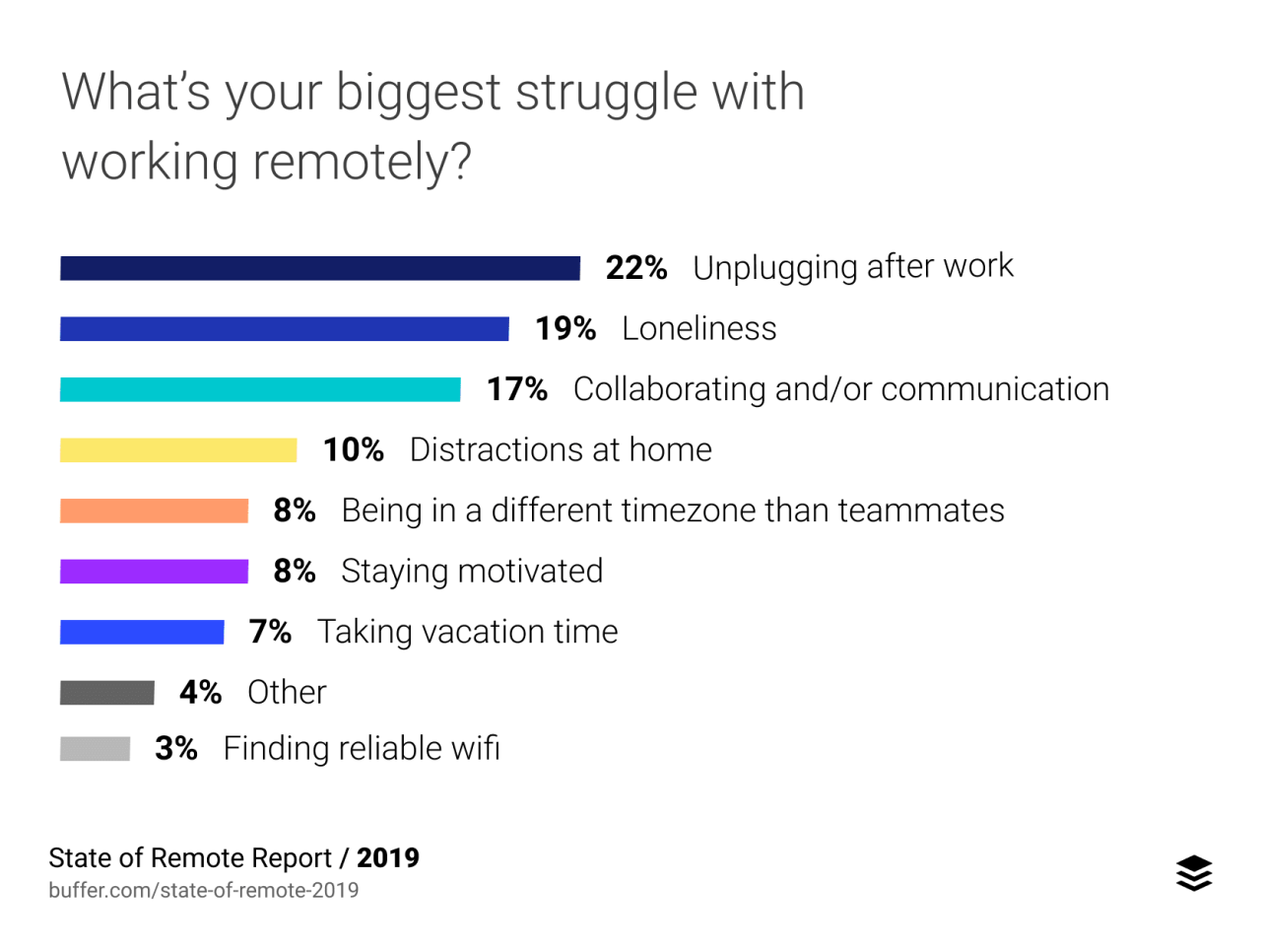 Remote work trends 2025